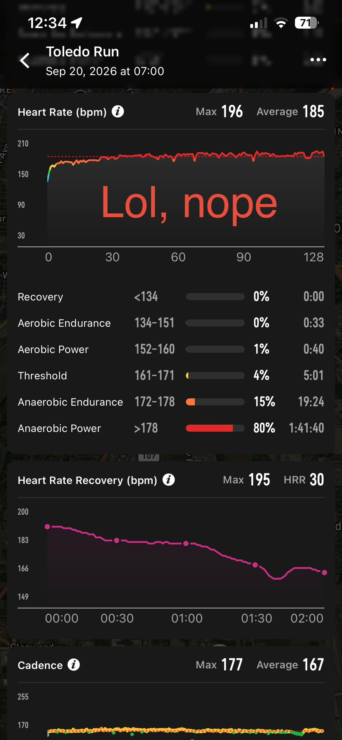 A detailed summary of heart rate, heart rate recovery, and cadence data from a run named Toledo Run on September 20, 2026, shows intense anaerobic exertion with a humorous Lol, nope comment over the heart rate graph.
