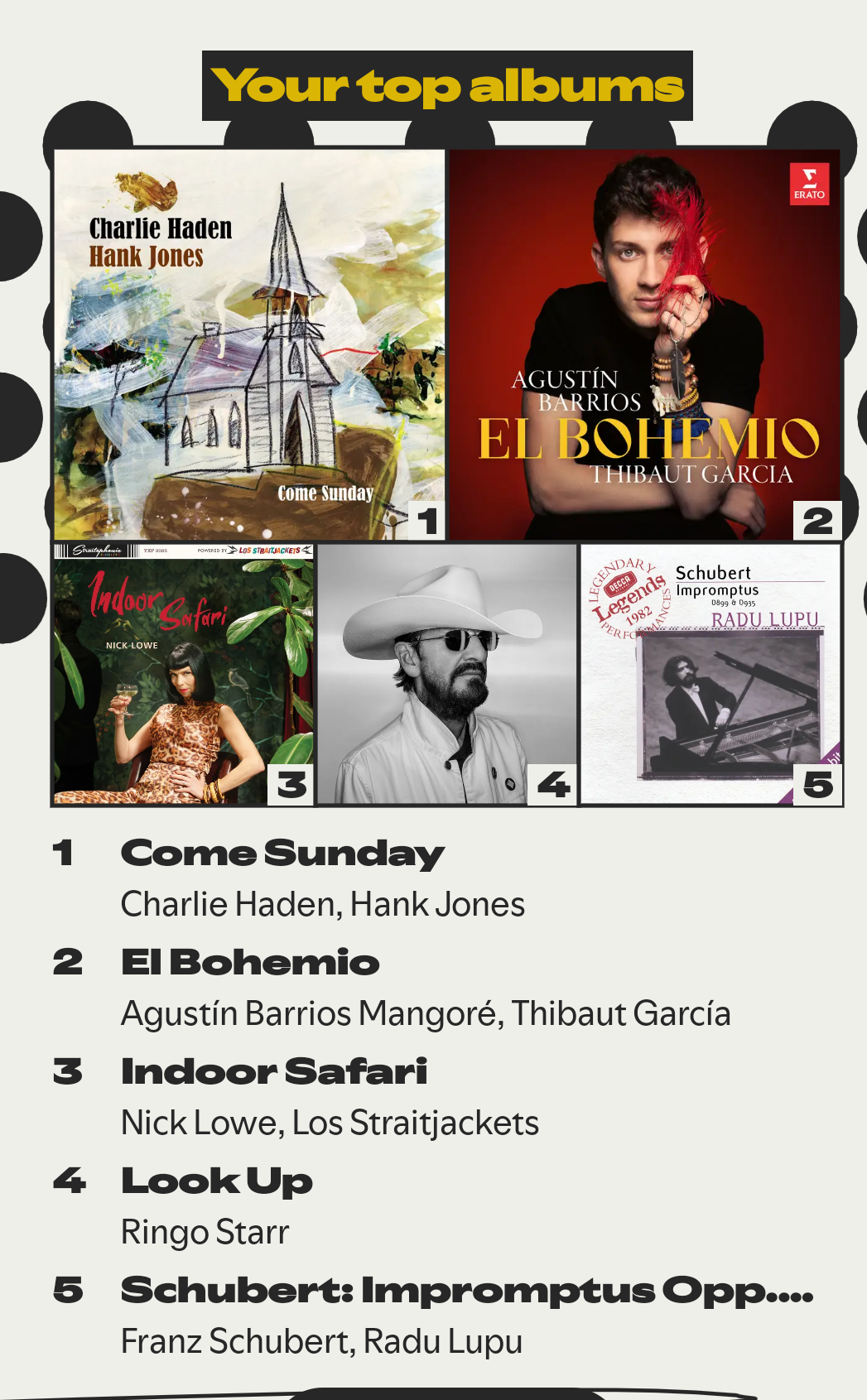 Auto-generated description: A list of top five albums is presented, featuring Come Sunday by Charlie Haden & Hank Jones, El Bohemio by Agustin Barrios Mangoré & Thibaut Garcia, Indoor Safari by Nick Lowe, Look Up by Ringo Starr, and Schubert: Impromptus Opp... by Franz Schubert & Radu Lupu.