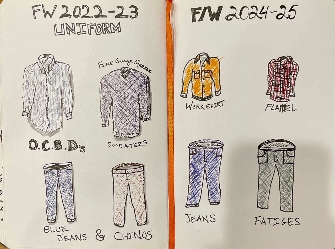 Sketchnote of my Winter Outfits