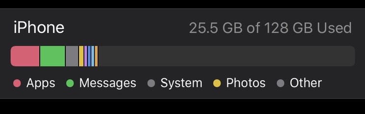 my iPhone storage showing I'm using 24 GB out of 128. 