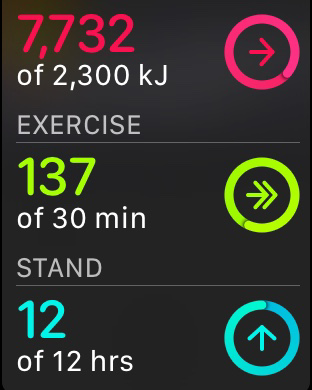 My watch readout of my exercise stats today. 7745/2300 kj and 137/30 minutes of exercise.