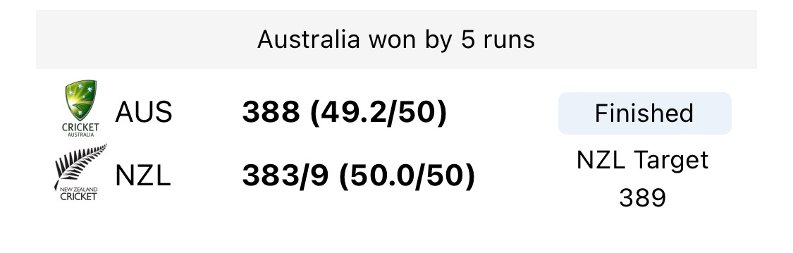 The final score of the Cricket World Cup match between Australian and New Zealand. AUS 388 (49.2), NZL 383/9 (50). 