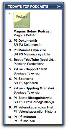 Magnus Betnér etta på poddtoppen!.png