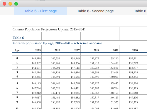 Finance’s table structure