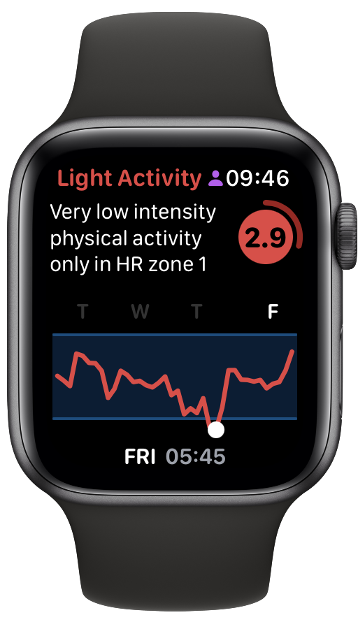 Apple Watch screenshot showing RTT very low and in red