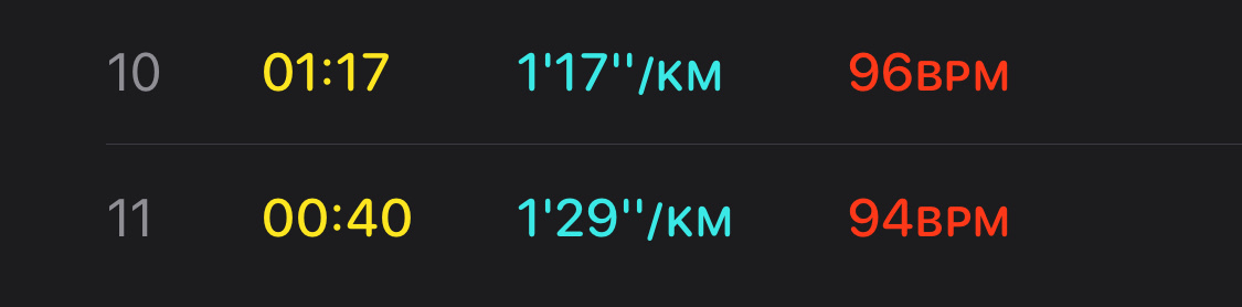Screenshot from the Fitness app showing 1:17/km and 1:29/km paces