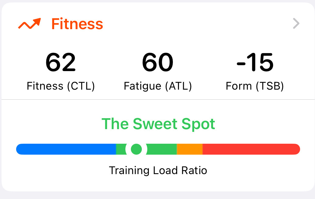 Screenshot shows a coloured bar from blue to green to orange to red that indicates training balance