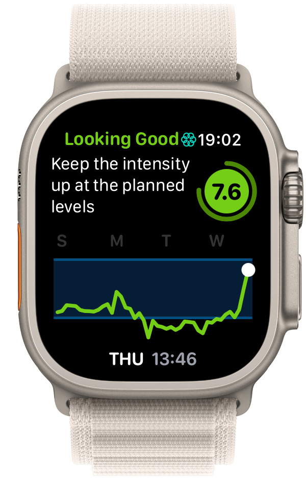 A smart watch display shows a fitness progress chart with a motivational message and a highlighted peak on Thursday.