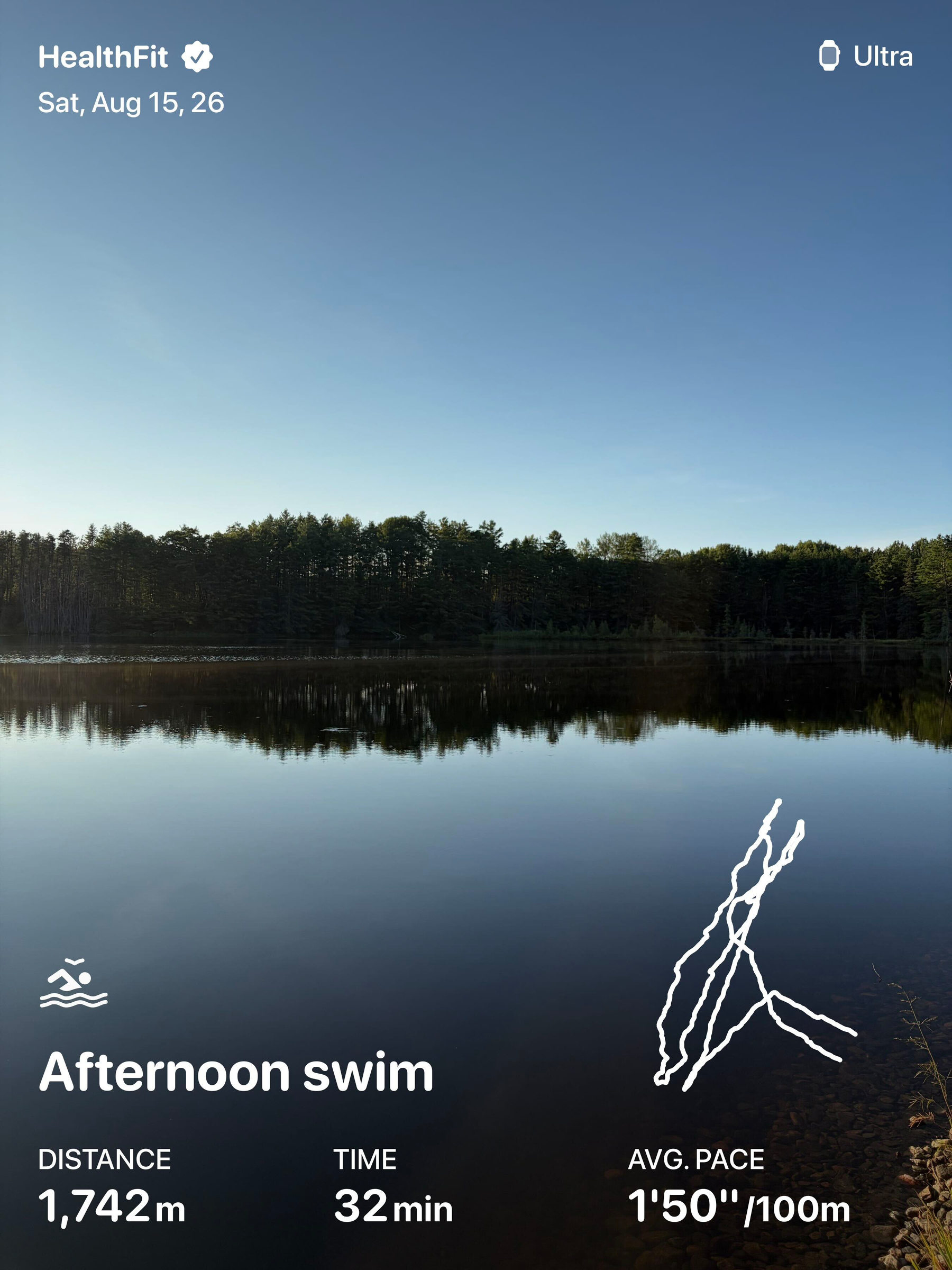A calm lake reflecting trees under a clear sky accompanies a health app recording an afternoon swim of 1,742 meters completed in 32 minutes at an average pace of 1 minute 50 seconds per 100 meters.