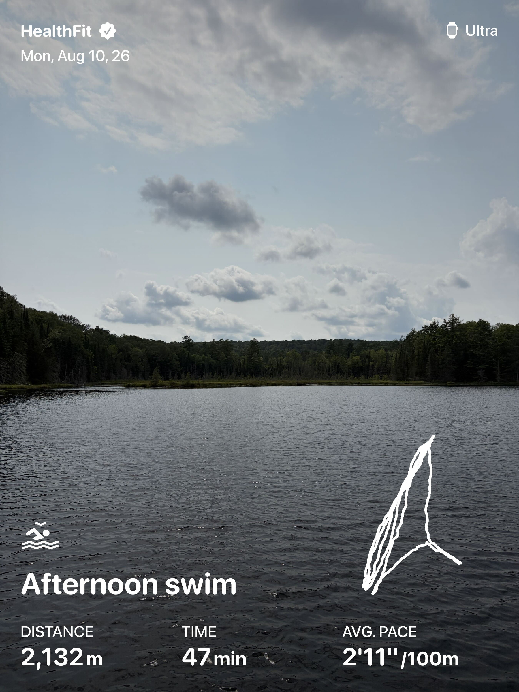 A serene lake surrounded by forest under a partly cloudy sky is shown with details of an afternoon swim including distance, time, and average pace.