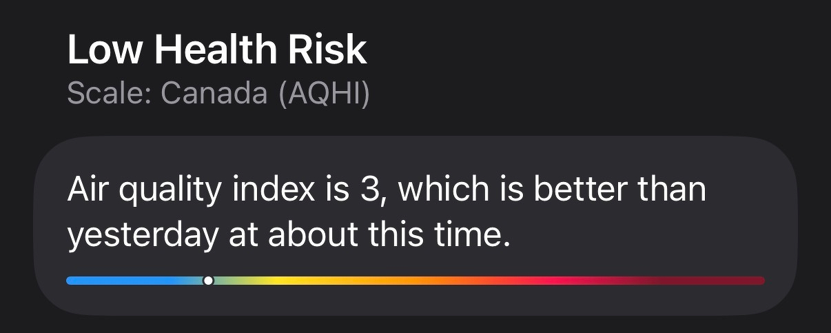 The air quality index in Canada is 3, indicating low health risk and an improvement compared to yesterday at the same time.