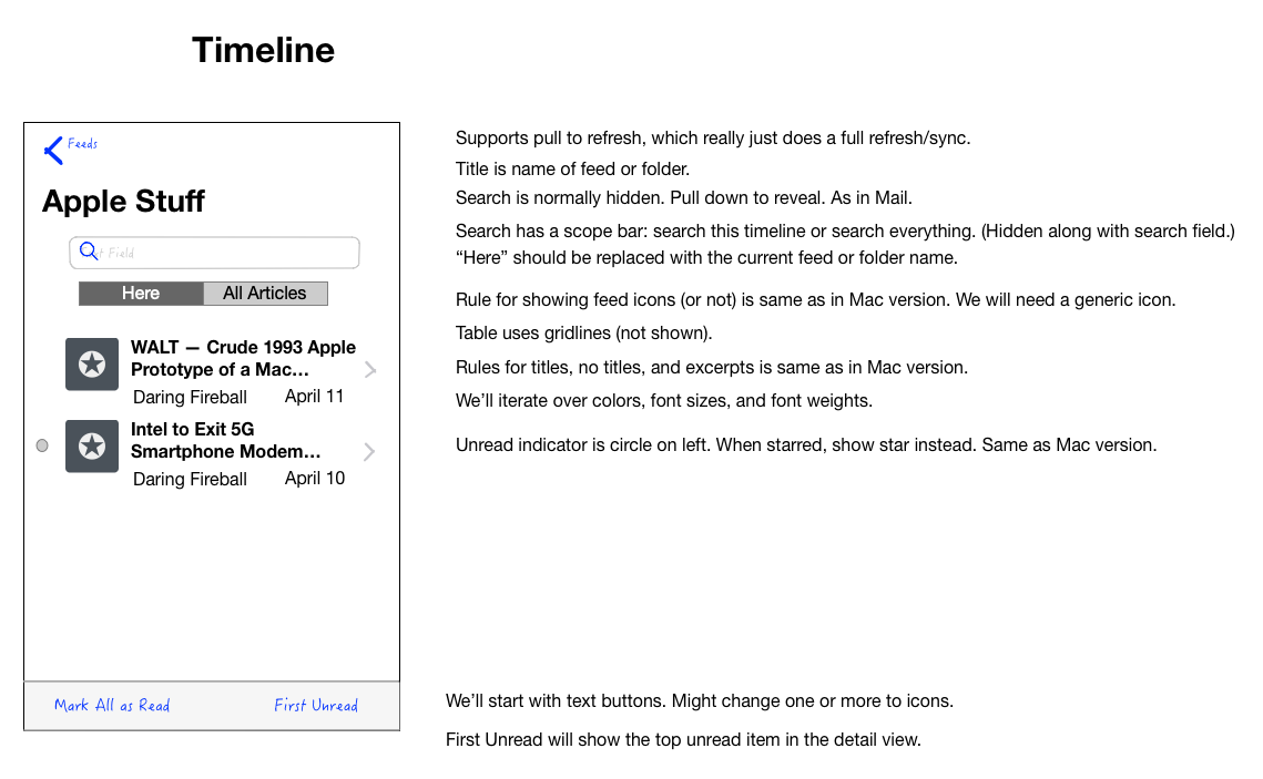 NetNewsWire iOS timeline wireframe.