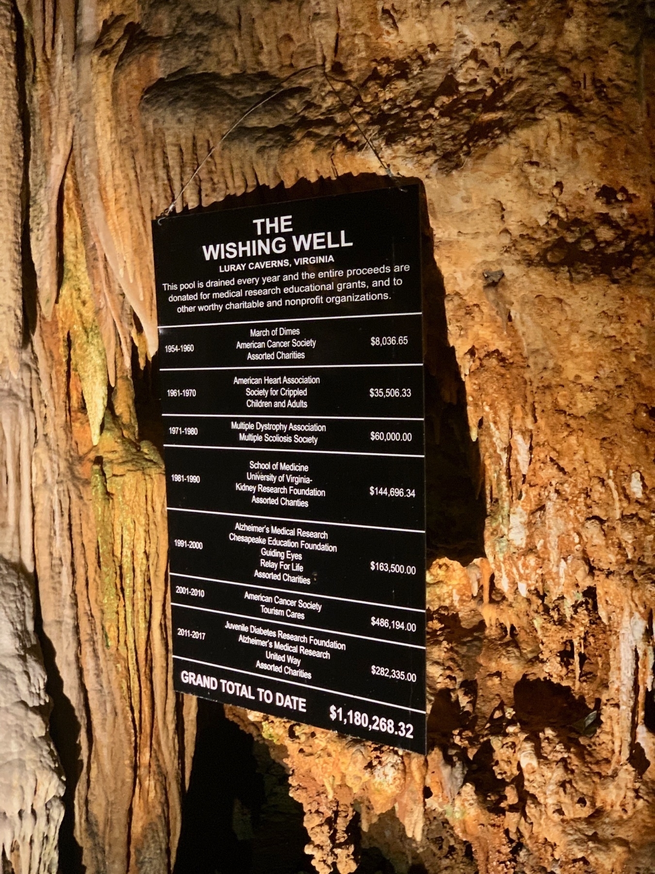 Photo of a plaque from the Luray Caverns, Virginia showing that $1,180,268.32 have been collected from the wishing pool from 1954–2017.