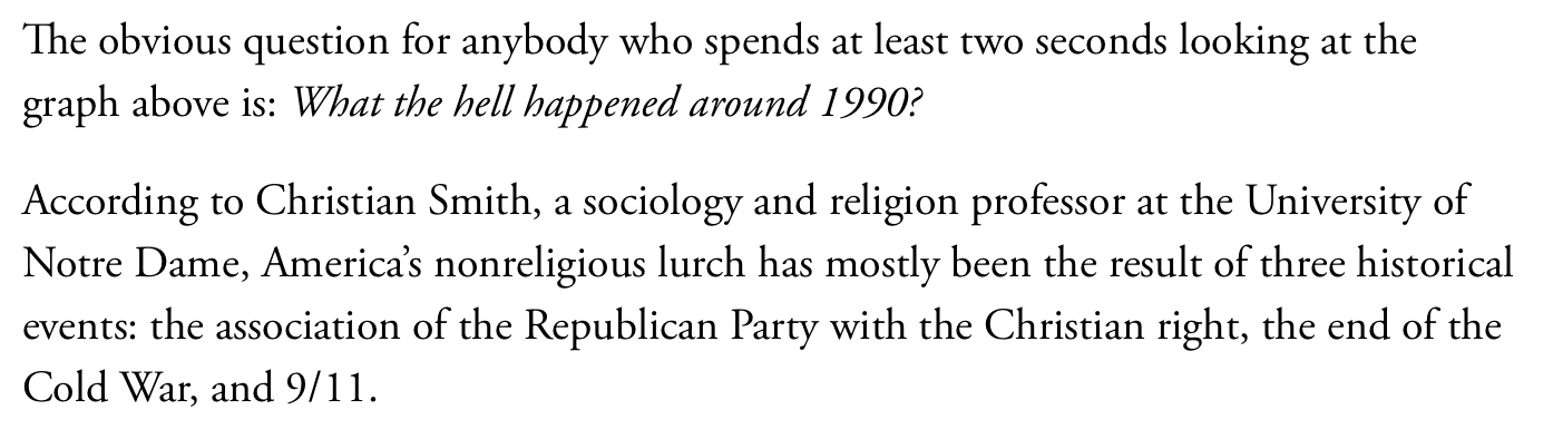 The obvious question for anybody who spends at least two seconds looking at the graph above is: What the hell happened around 1990?
According to Christian Smith, a sociology and religion professor at the University of Notre Dame, America's nonreligious lurch has mostly been the result of three historical events: the association of the Republican Party with the Christian right, the end of the
Cold War, and 9/11.