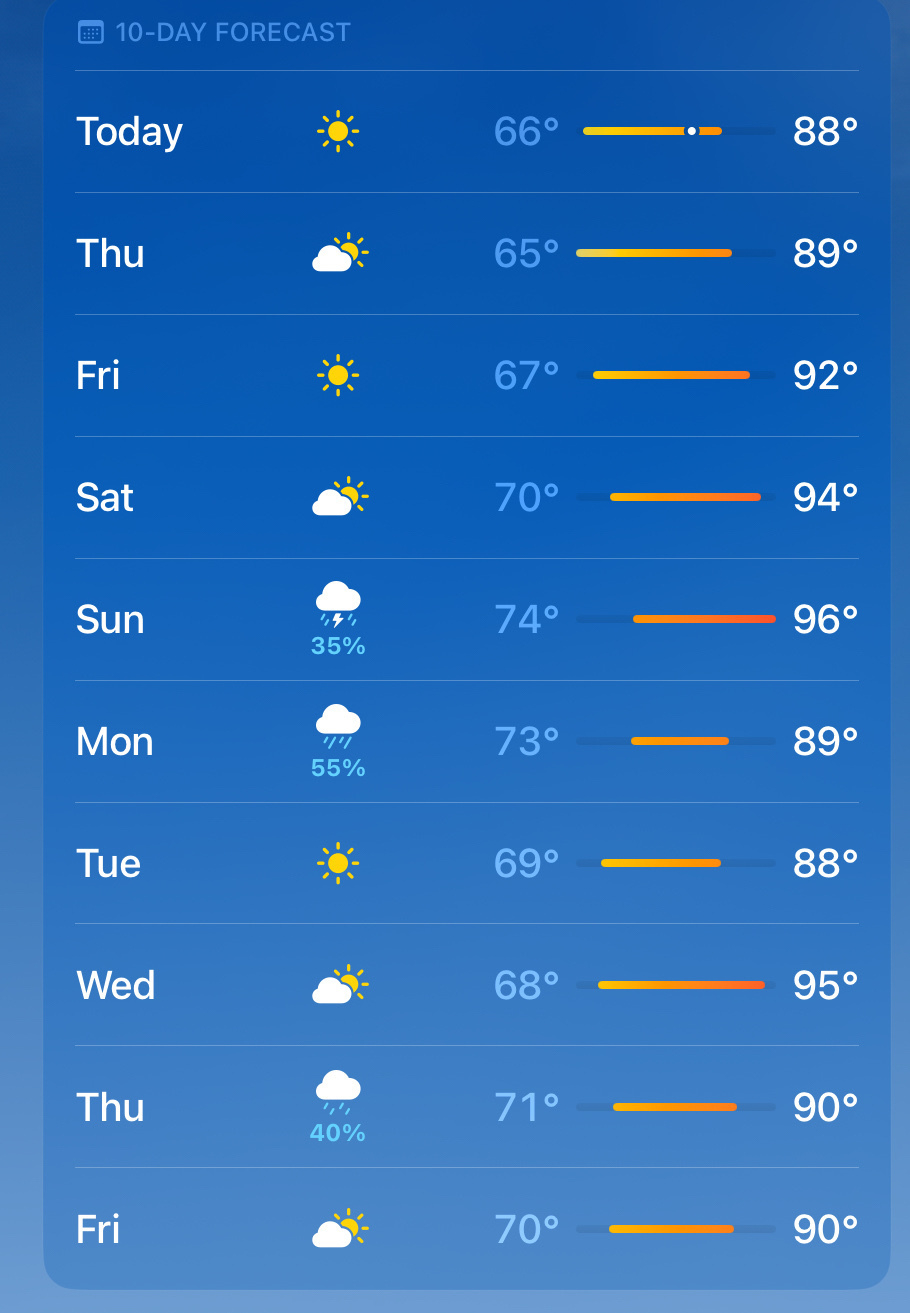 Heatwave for Dover, DE 