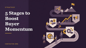 Social card for contacted.org: "5 Stages to Boost Buyer Momentum", flat-design graphic, split layout, plum palette, roadmap motif.