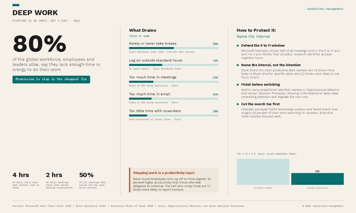 Deep Work | SMB Advisor