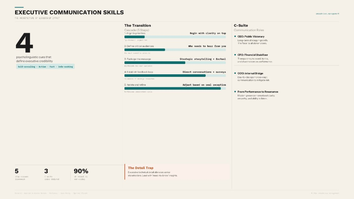 Executive Communication Skills | SMB Advisor