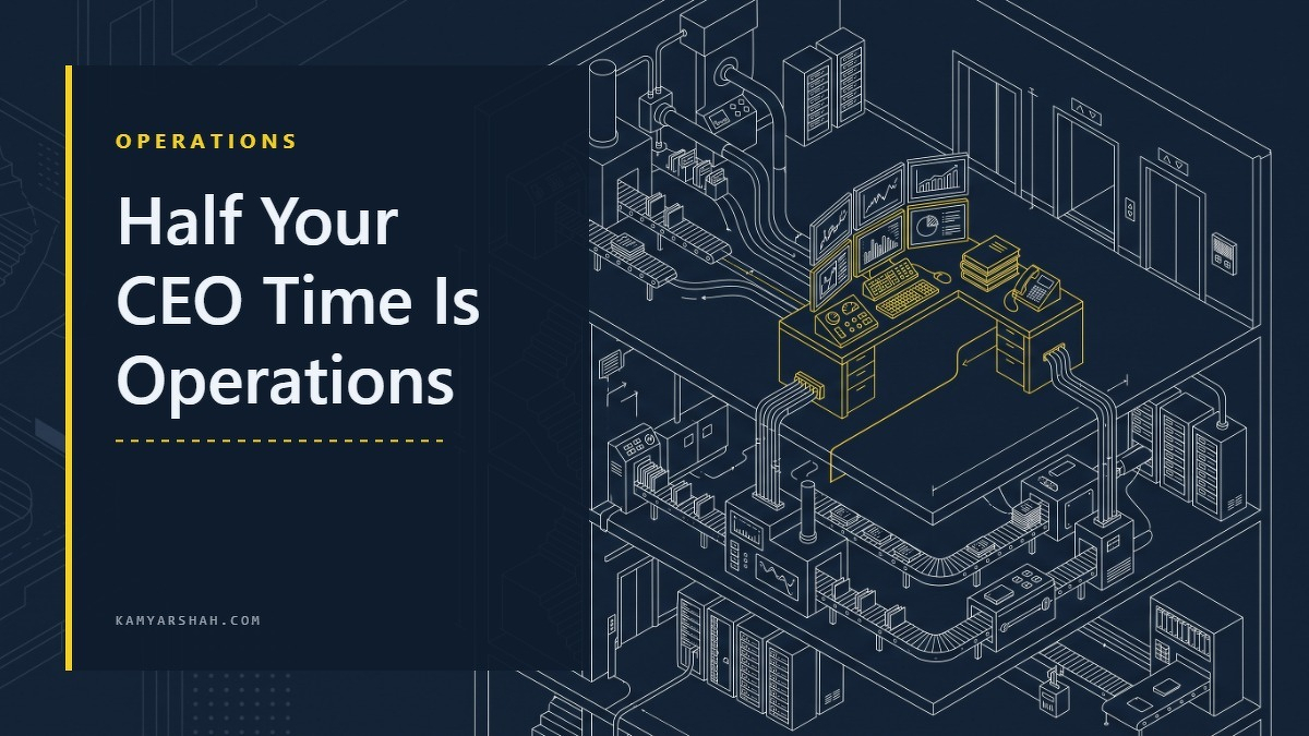 Social card for kamyarshah.com: "Half Your CEO Time Is Operations", flat-design graphic, slab layout, warning motif.