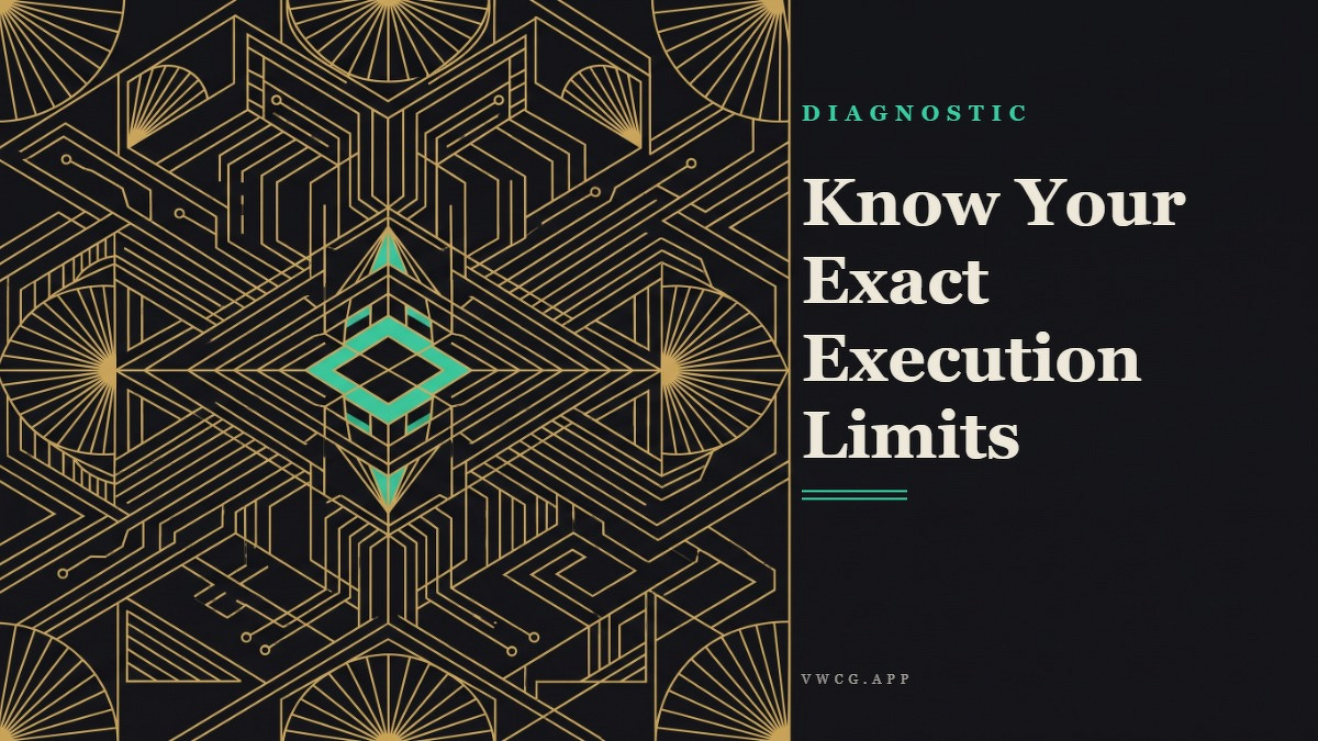 Social card for vwcg.app: "Know Your Exact Execution Limits", flat-design graphic, split layout, ink palette, chart motif.