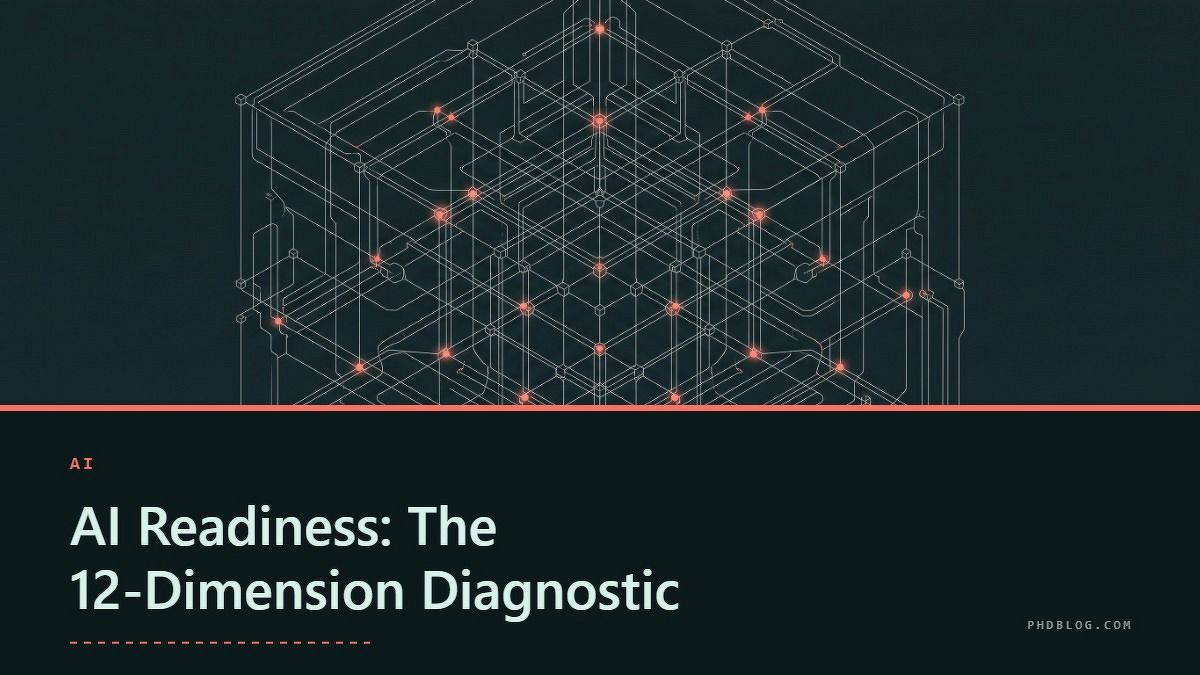 Social card for phdblog.com: "AI Readiness: The 12-Dimension Diagnostic", flat-design graphic, split layout, plum palette, chart motif.