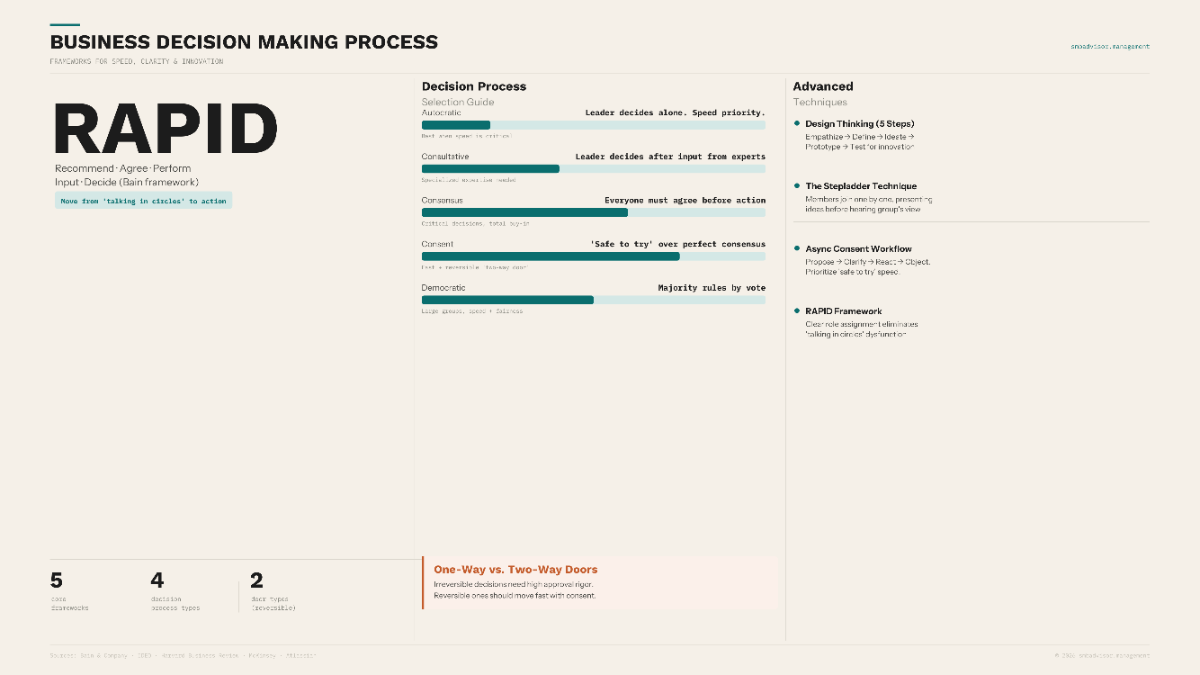 Business Decision Making Process | SMB Advisor