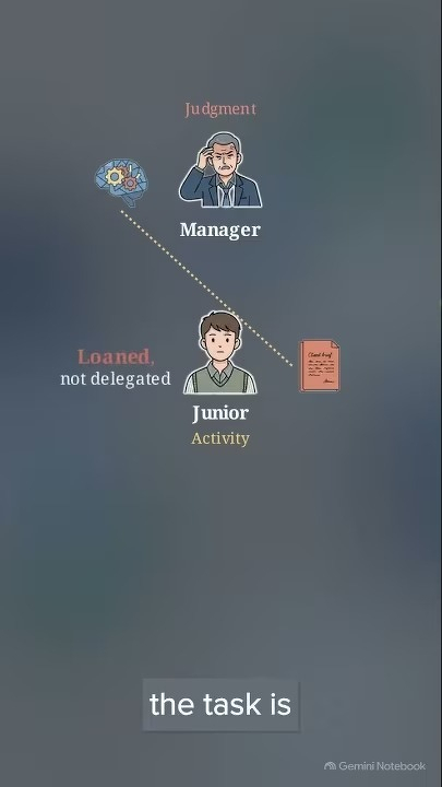 (1) Delegation: The Structural Reason It Returns to the Founder - YouTube