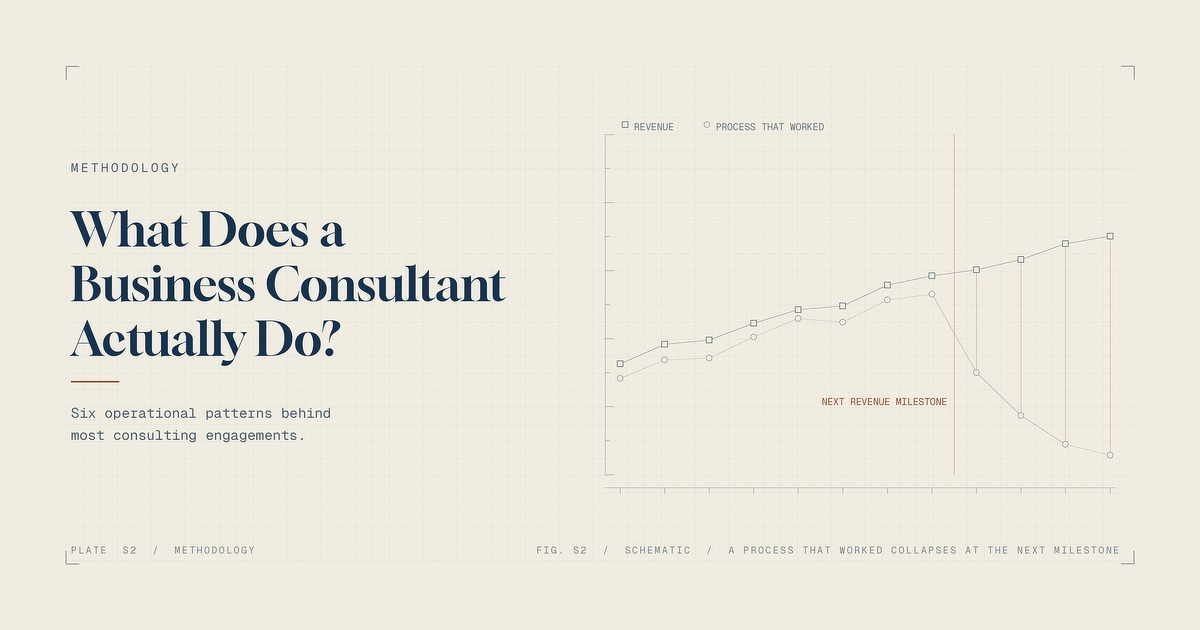 What Does a Business Consultant Actually Do? Six operational patterns behind most consulting engagements.
