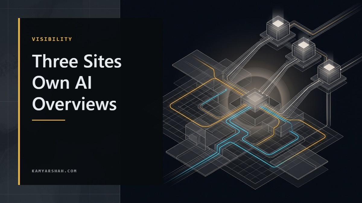 Social card for kamyarshah.com: "Three Sites Own AI Overviews", flat-design graphic, slab layout, link motif.