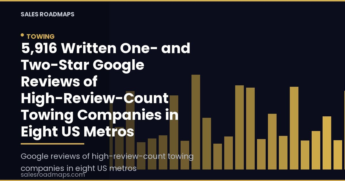 5,916 Written One- and Two-Star Google Reviews of High-Review-Count Towing Companies in Eight US Metros