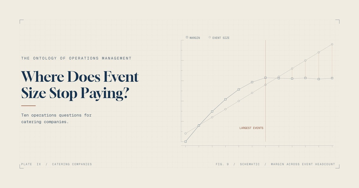 Where Does Event Size Stop Paying? Ten operations questions for catering companies.