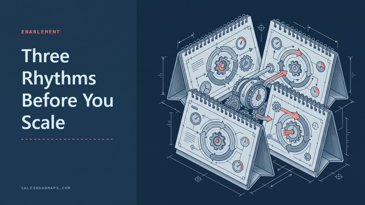 Social card for salesroadmaps.com: "Three Rhythms Before You Scale", flat-design graphic, split layout, slate palette, checklist motif.