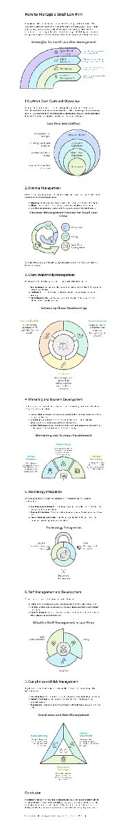 Law Firm Growth Strategy: Scale Revenue Without Burning Out…