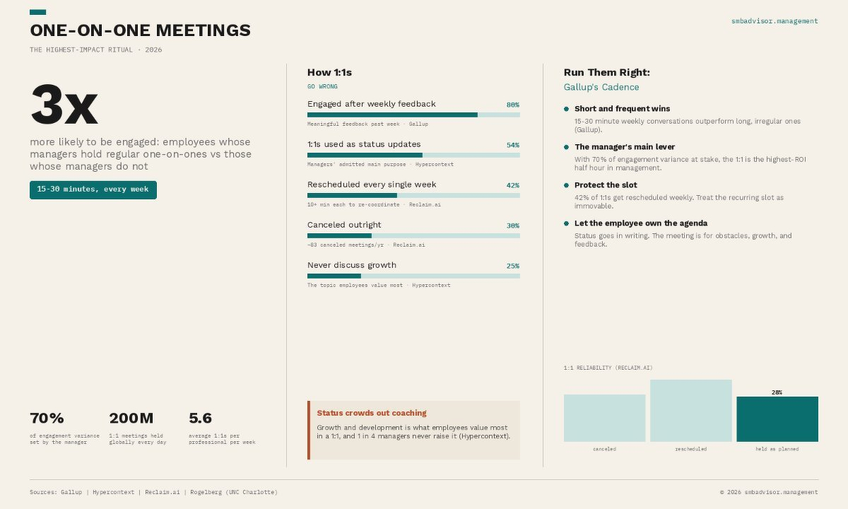 One-on-One Meetings | SMB Advisor