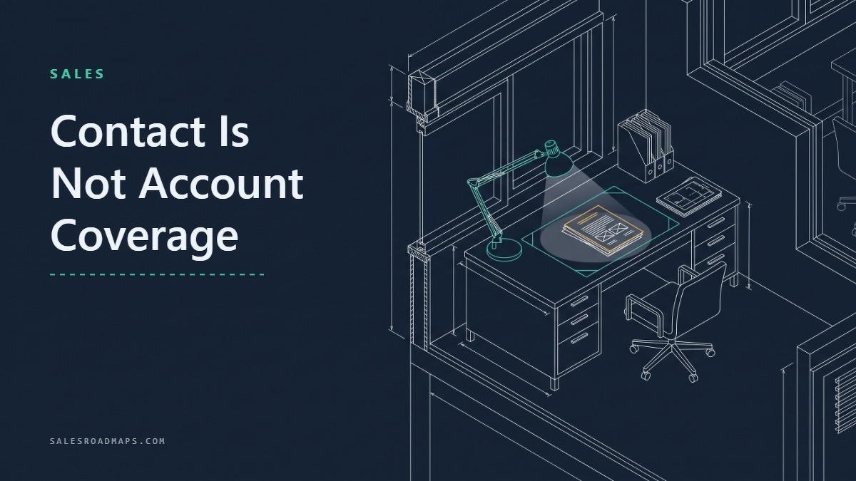 Social card for salesroadmaps.com: "Contact Is Not Account Coverage", flat-design graphic, split layout, slate palette, shield motif.