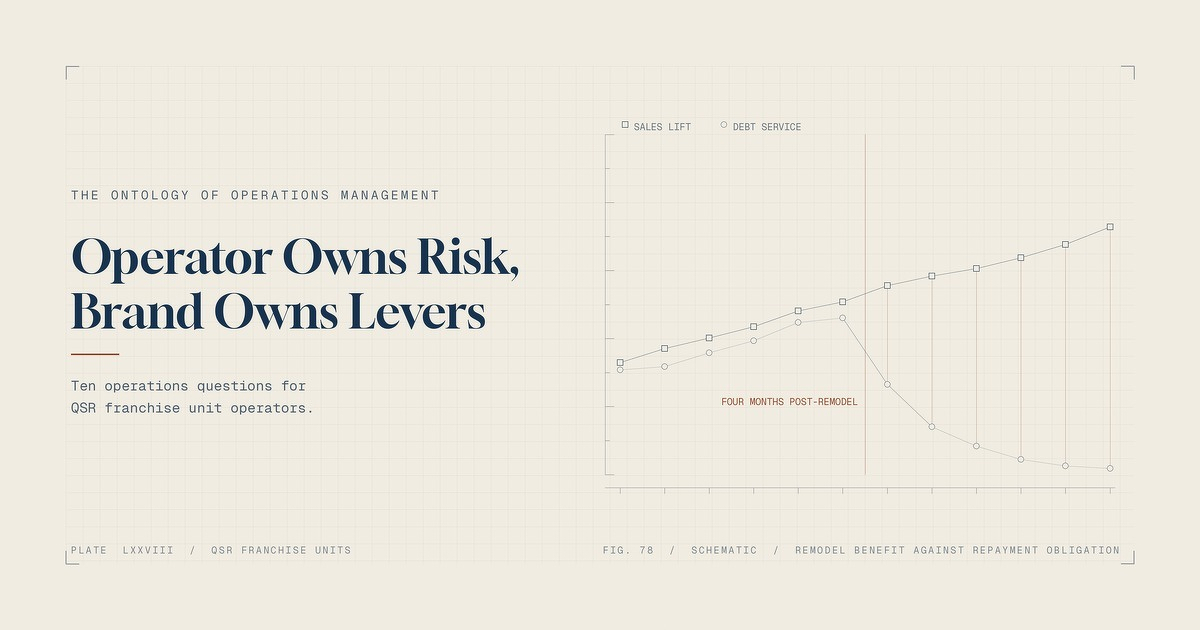 Operator Owns Risk, Brand Owns Levers. Ten operations questions for QSR franchise unit operators.