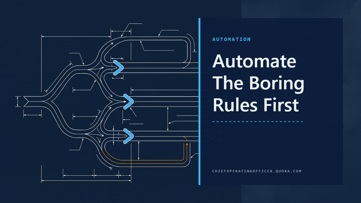 Social card for chiefoperatingofficer.quora.com: "Automate The Boring Rules First", flat-design graphic, split layout, roadmap motif.