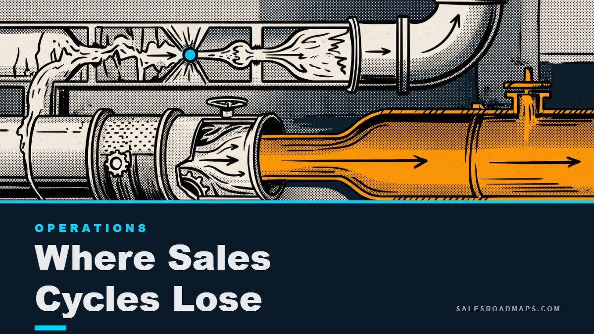 Social card for salesroadmaps.com: "Where Sales Cycles Lose Velocity", flat-design graphic, split layout, chart motif.
