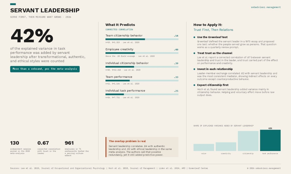 Servant Leadership | SMB Advisor