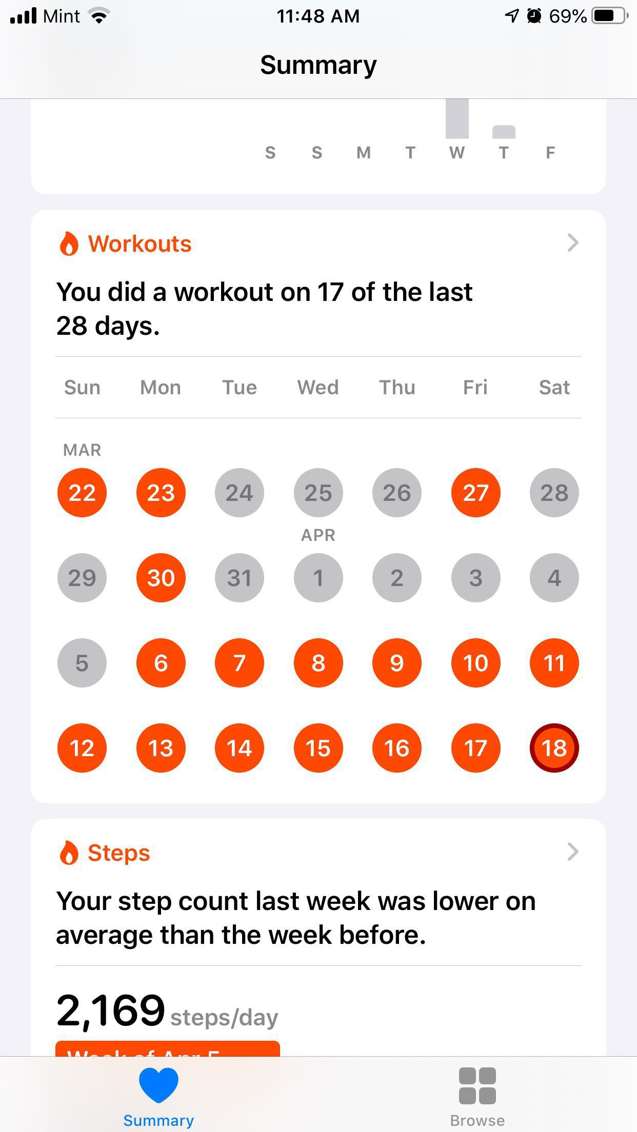 Health data: Working out more. 