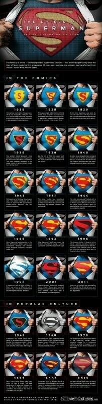 superman-infographic-FULL