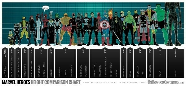 Marvel-Heroes-Height-Comparison-Chart