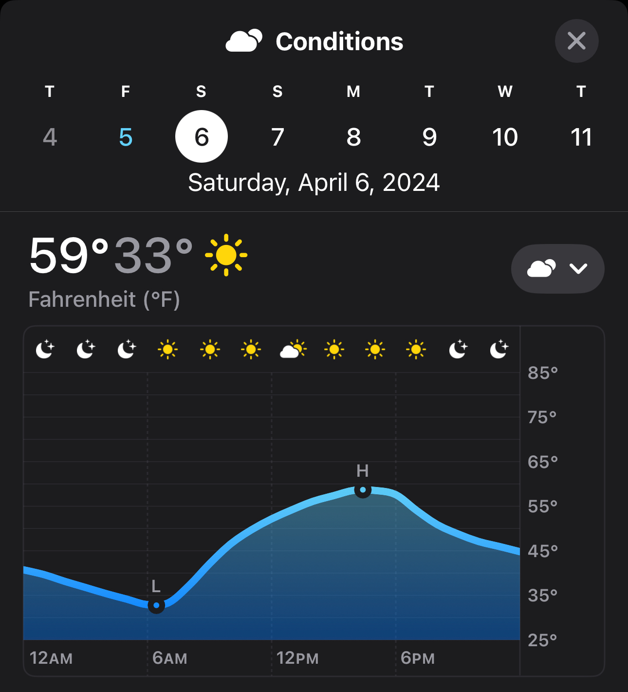 Weather forecast application interface showing conditions for Saturday, April 6, 2024, with a high of 59°F, a low of 33°F, clear skies, and hourly temperature progression graph.