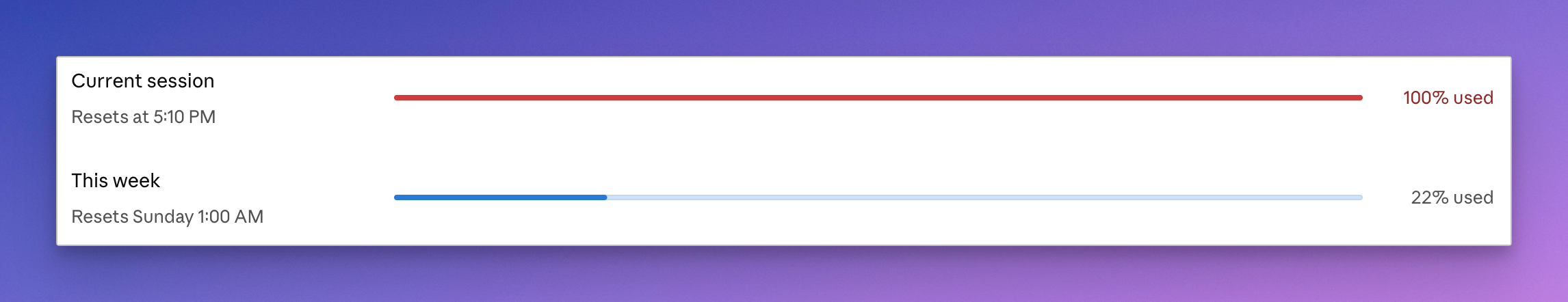 Auto-generated description: Two progress bars show usage levels, with the current session at 100% and the weekly usage at 22%.