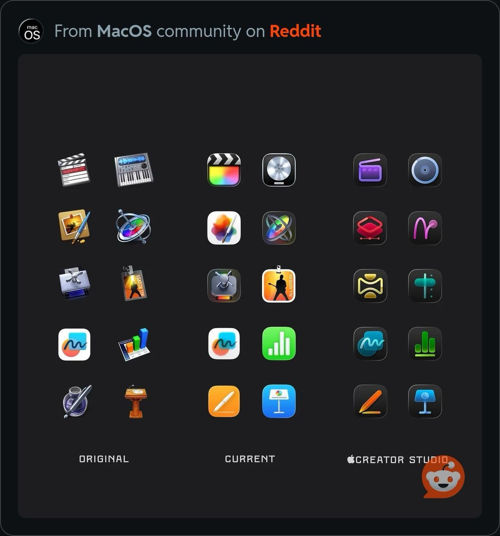 Icons from MacOS are shown in three columns labeled Original, Current, and Creator Studio.