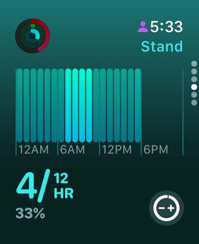 Apple stand activity showing only 4 hours at 5:33 PM; not healthy.