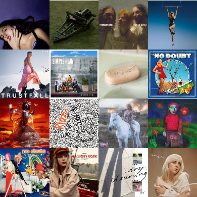 Covers of most listened to albums