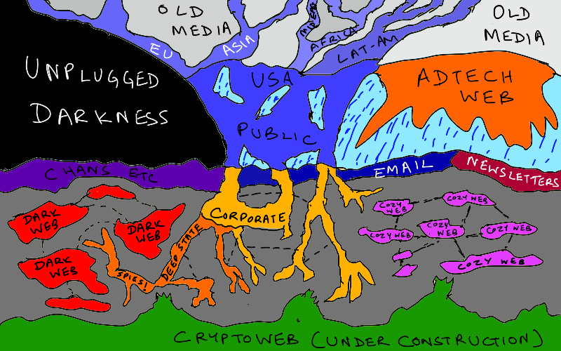Rao's illustration of the complexity of the extended internet universe