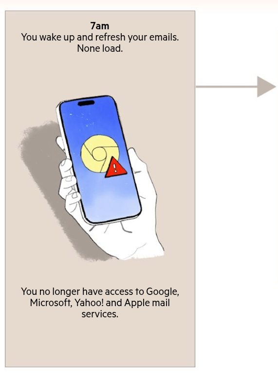 Auto-generated description: A hand holding a smartphone shows a loading screen with an envelope icon and a warning symbol, accompanied by a message about email access issues.