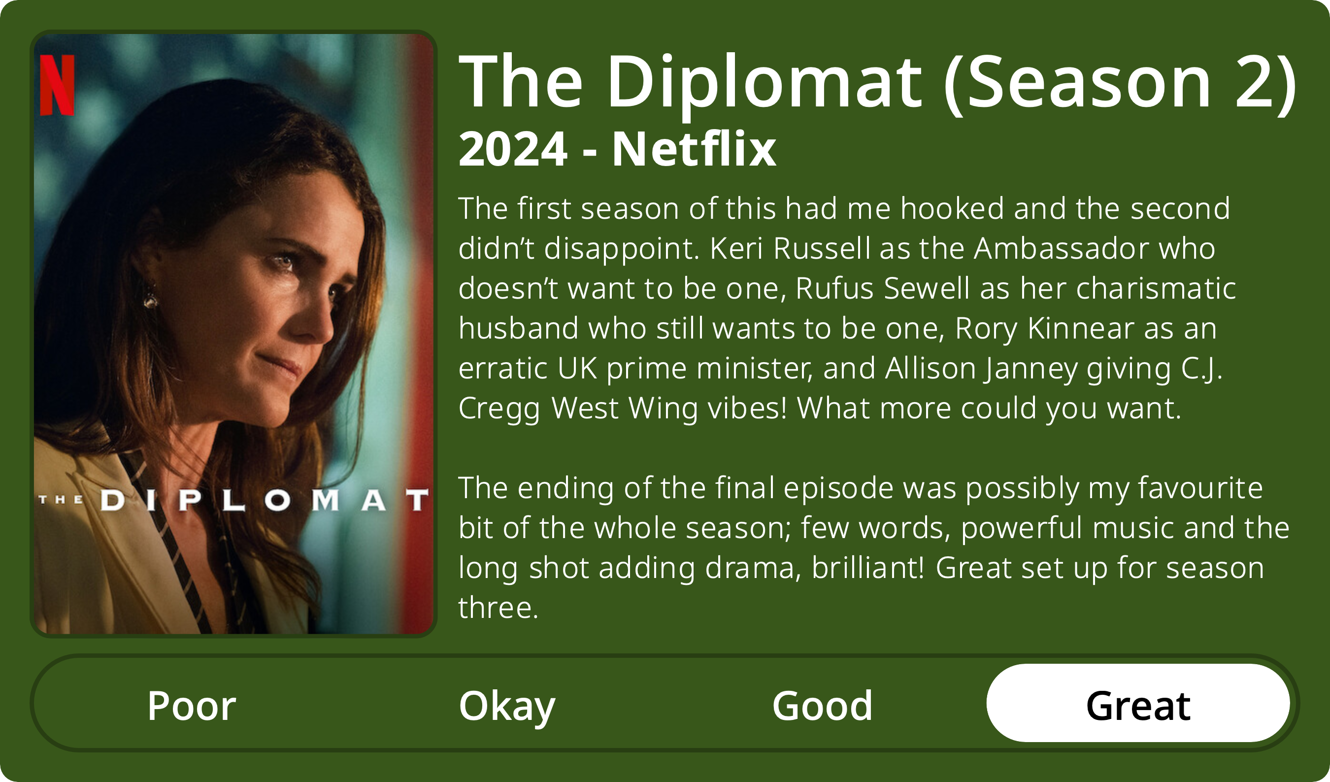 A rectangular image with a review of the television series The Diplomat (Season 2). The show poster is on the left and the review on the right side. Across the bottom is a rating of Poor Okay Good Great with Great selected. The review reads: The first season of this had me hooked and the second didn’t disappoint. Keri Russell as the Ambassador who doesn’t want to be one, Rufus Sewell as her charismatic husband who still wants to be one, Rory Kinnear as an erratic UK prime minister, and Allison Janney giving C.J. Cregg vibes! What more could you want. The ending of the final episode was possibly my favourite bit of the whole season; few words, powerful music and the long shot adding drama, brilliant! Great set up for season three.